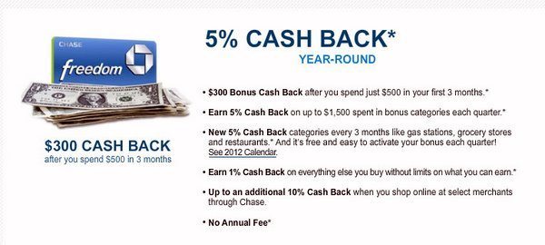 Cash Back Credit Card Offers