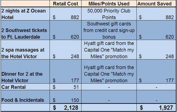 Z Ocean Hotel -Trip-Report-Cost-of-Miami-Trip-1 Z Ocean Hotel -Trip-Report-Cost-of-Miami-Trip-1