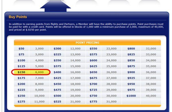 buy-southwest-points-million-mile-secrets