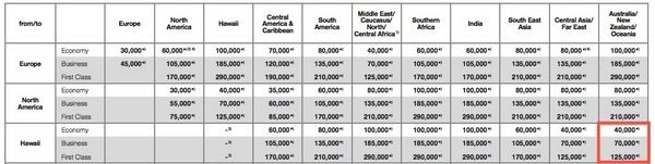 Use Lufthansa Miles Use Lufthansa Miles