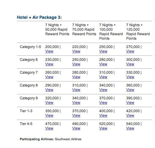 Reader Question Can I Transfer Points To Earn The Southwest Companion Pass Reader Question Can I Transfer Points To Earn The Southwest Companion Pass