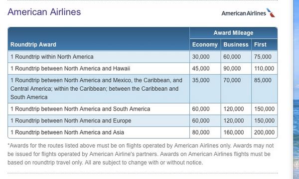 Use Hawaiian Air Miles to Fly on Other Airlines