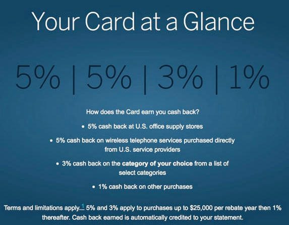 The Benefits Of Business Credit Cards
