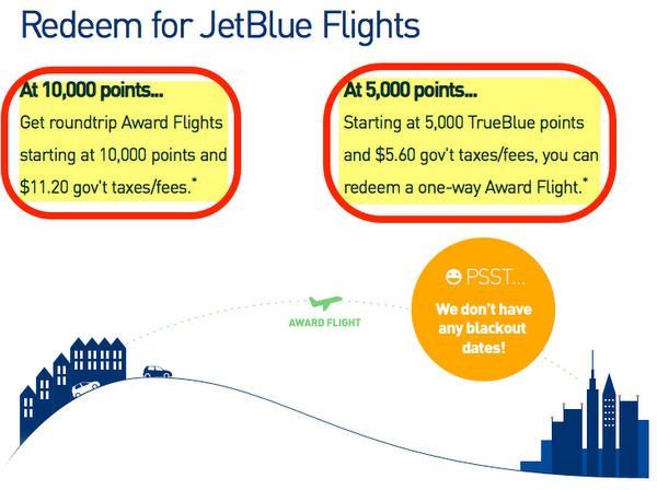 American Express 25 Transfer Bonus To JetBlue Until September 15 2014
