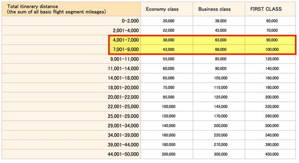 American Express Points Equivalent