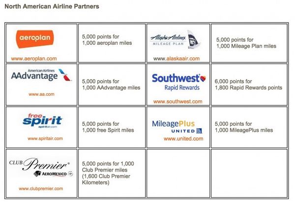 Which Hotel Points Transfer To Airline Miles But Is It A Good Idea