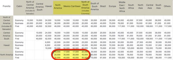 Better Offer Earn 35,000 Miles With The US Bank Avianca Card But Is It A Good Deal Better Offer Earn 35,000 Miles With The US Bank Avianca Card But Is It A Good Deal