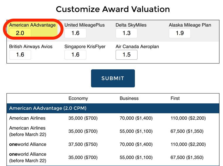 It’s Easy to Edit the Point Values to Determine How Much You Value Each Flight