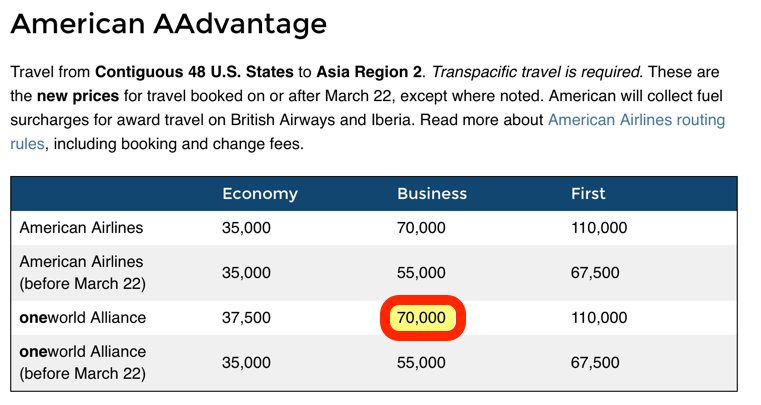 You Can Easily Earn 70,000 American Airlines Miles With the Right Credit Cards
