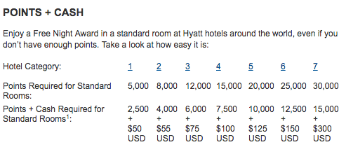 Hyatt Website Trick Saves Time Searching For Available Points Cash Rooms