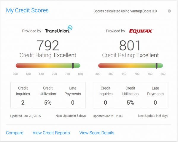 Use This New Tool To Help Monitor Your Credit