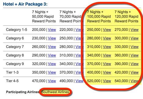 Can You Transfer 110,000 Marriott Points To Southwest To Earn The Companion Pass