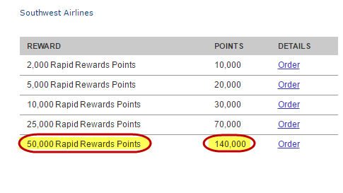 Whats The Best Way To Transfer Marriott Points To Southwest To Earn The Companion Pass