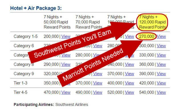 How Can I Use Chase Ultimate Rewards Points To Earn The Southwest Companion Pass