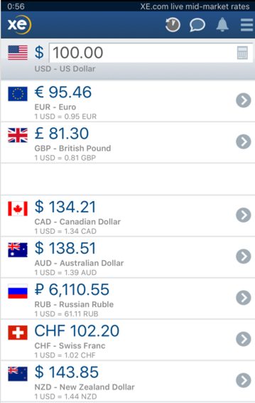 xe conversion dollar euro