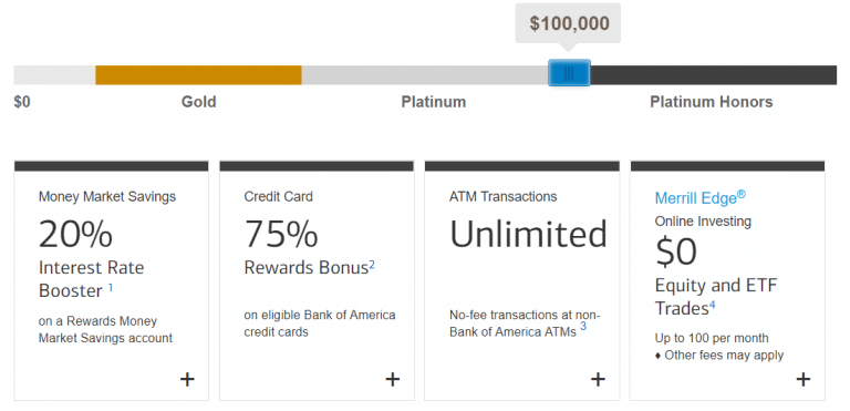 More Details Confirmed Can The New Bank Of America Card Compete At The Top