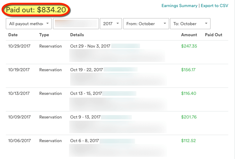 Im On Track To Earn 1000 A Month From Listing My Spare Room On Airbnb