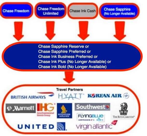 Fuel Up For Less With The Chase Freedom And Freedom Unlimited Cards Fuel Up For Less With The Chase Freedom And Freedom Unlimited Cards