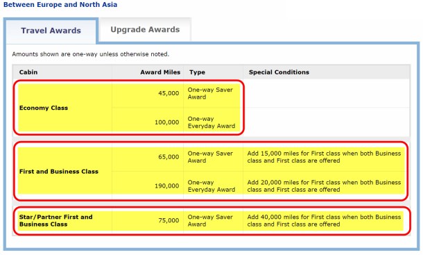 United Airlines Award Chart