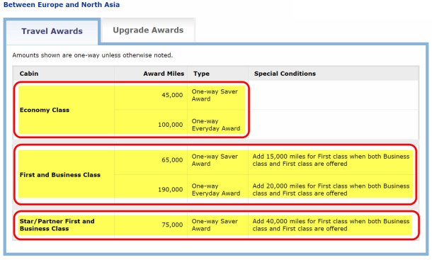 United Airlines Redeem Miles Chart