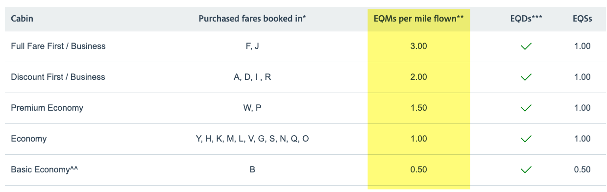 Aa Eqm Chart