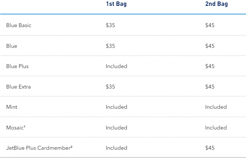 How to avoid JetBlue baggage fees | Million Mile Secrets
