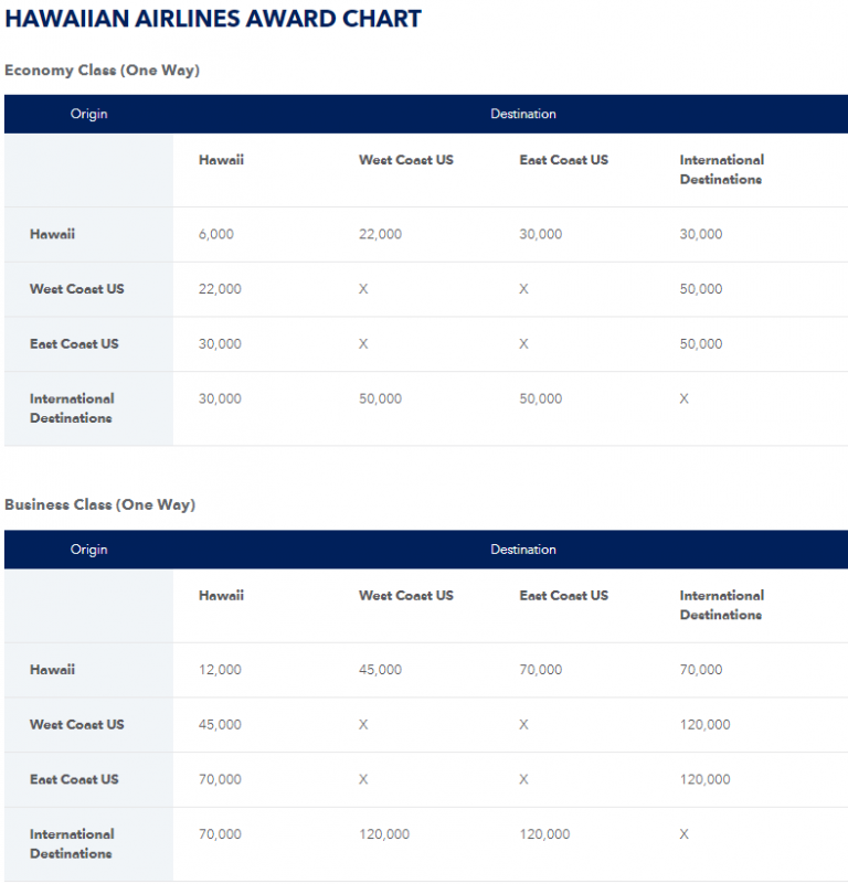 cash advance fees credit card