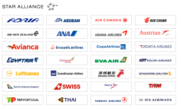 United Mileage Upgrade Chart