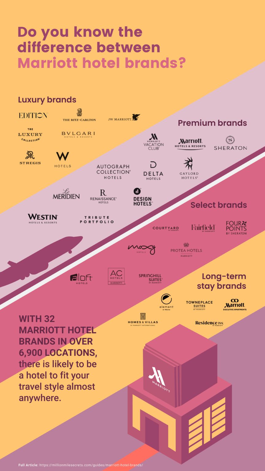 Full List of Marriott Hotel Brands (Interactive Map) MMS