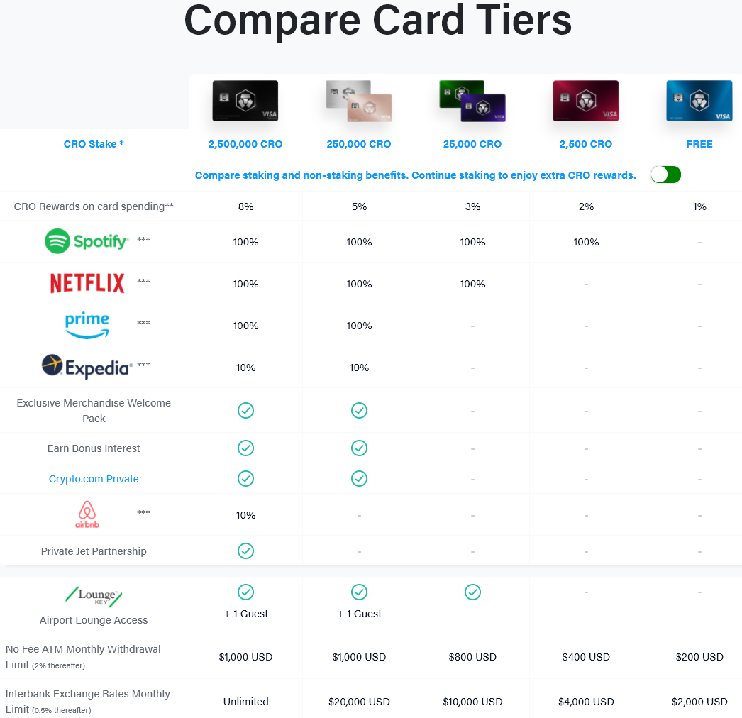 buy cryptocurrency credit card no id