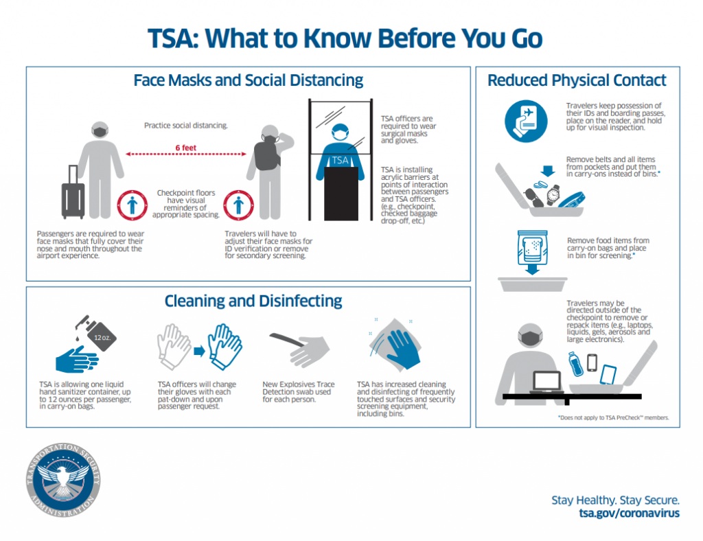 Here’s how you can get through TSA faster Million Mile Secrets