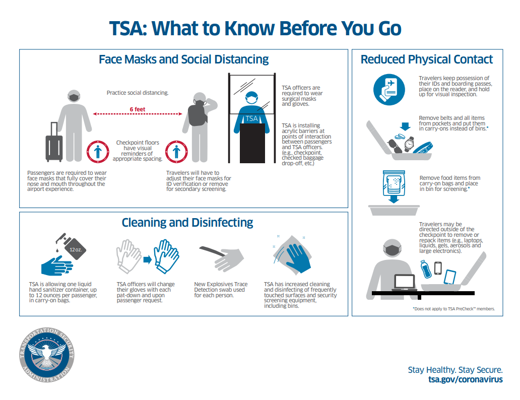 Here’s how you can get through TSA faster Million Mile Secrets