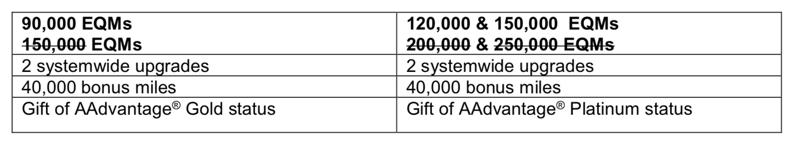 American Airlines Status Million Mile Secrets