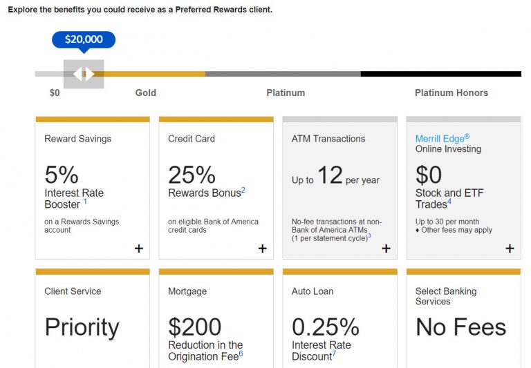 Bank of America Points Review Everything You Need to Know Million