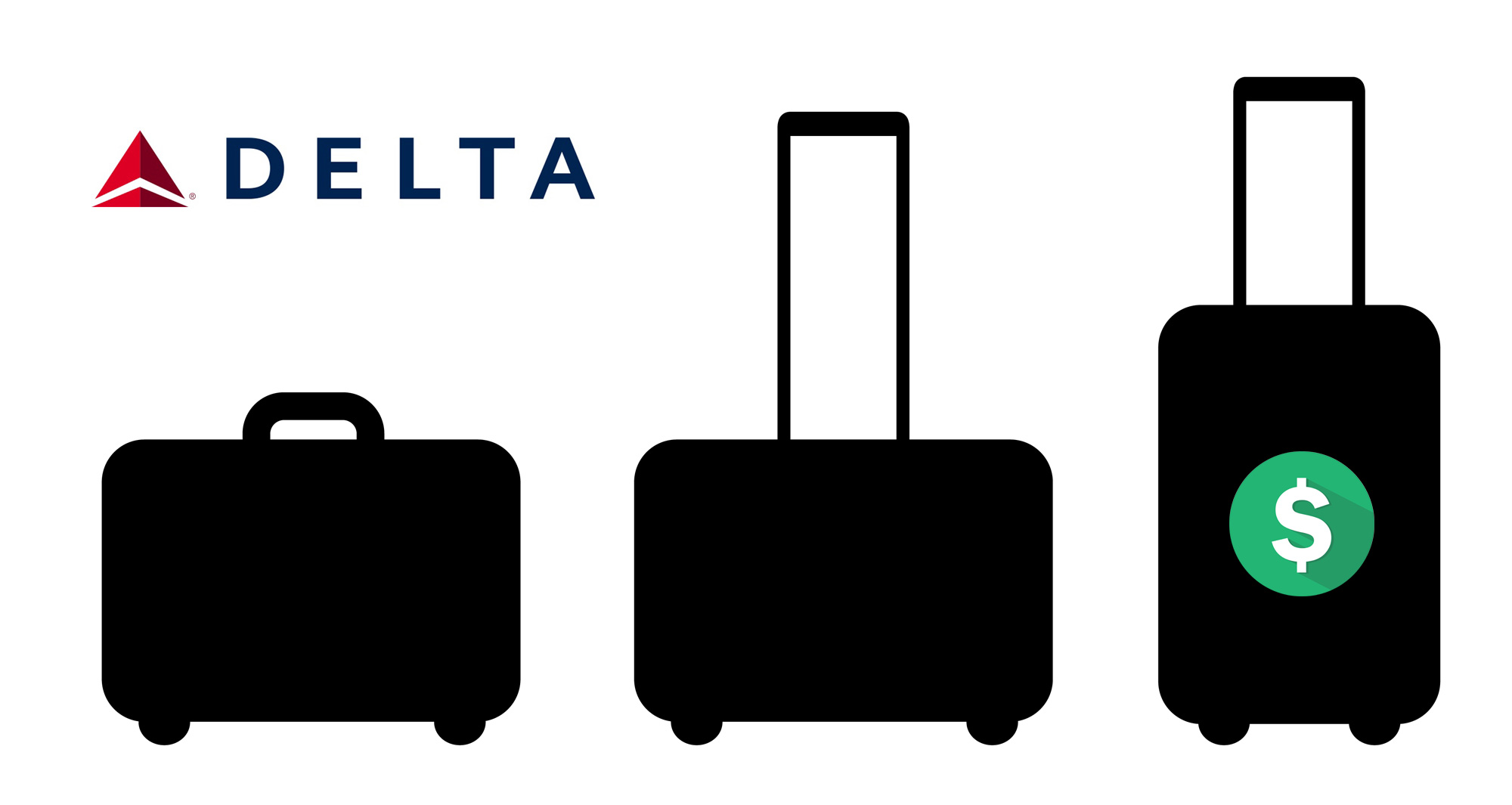 Delta Reserve for Business Review