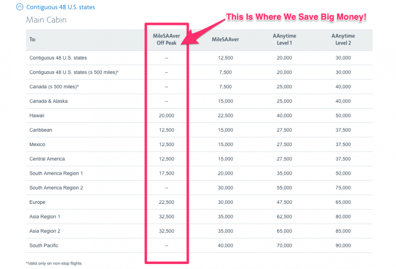 United Airlines Miles Award Chart