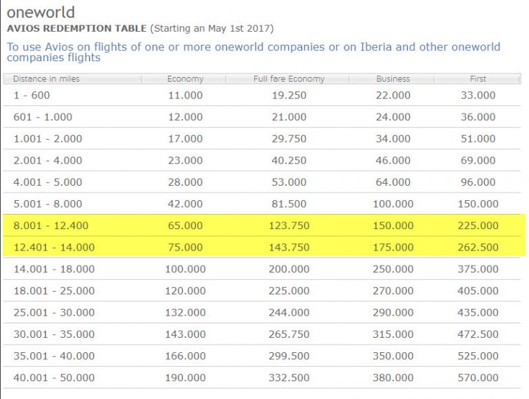 Guide to booking flights to Japan with transferable points Million