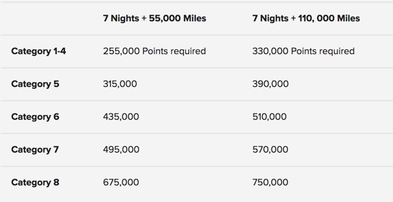 The Marriott award chart: Use your points for free stays | Million