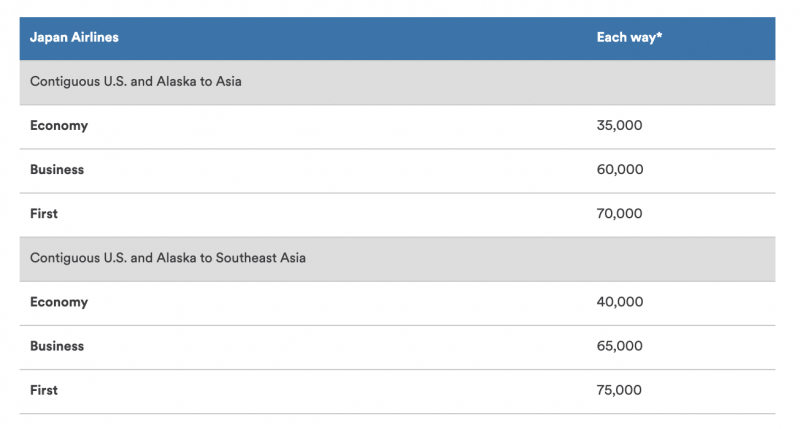 Alaska Airlines Mileage Plan Review | Million Mile Secrets