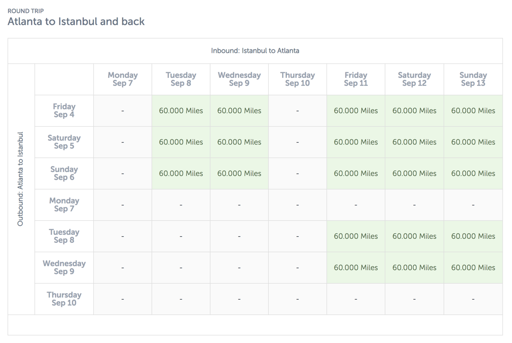 Turkish Airlines miles guide Million Mile Secrets
