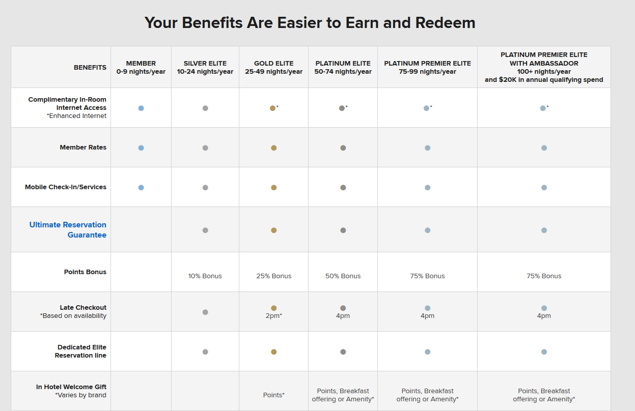 All the Ways to Earn Marriott Points in 2018!
