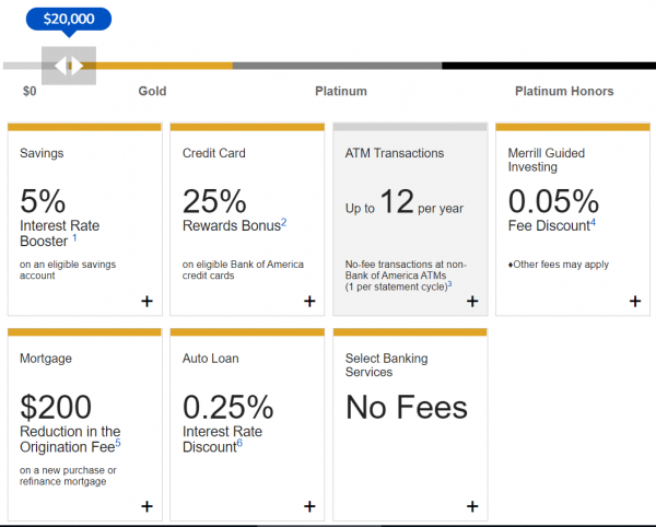 Bank Of America Preferred Rewards Guide | Million Mile Secrets