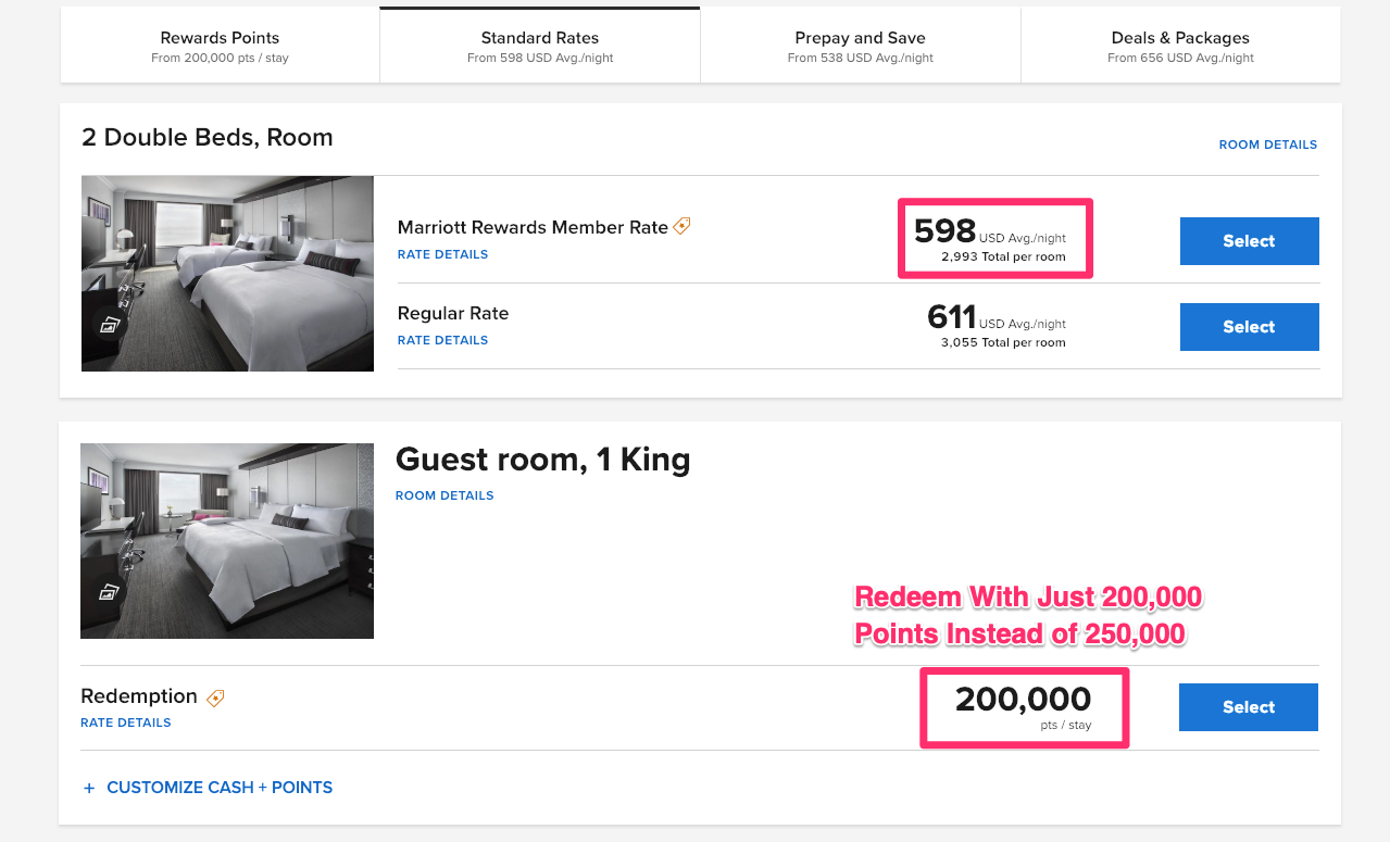 Marriott Rewards Points Per Night Chart