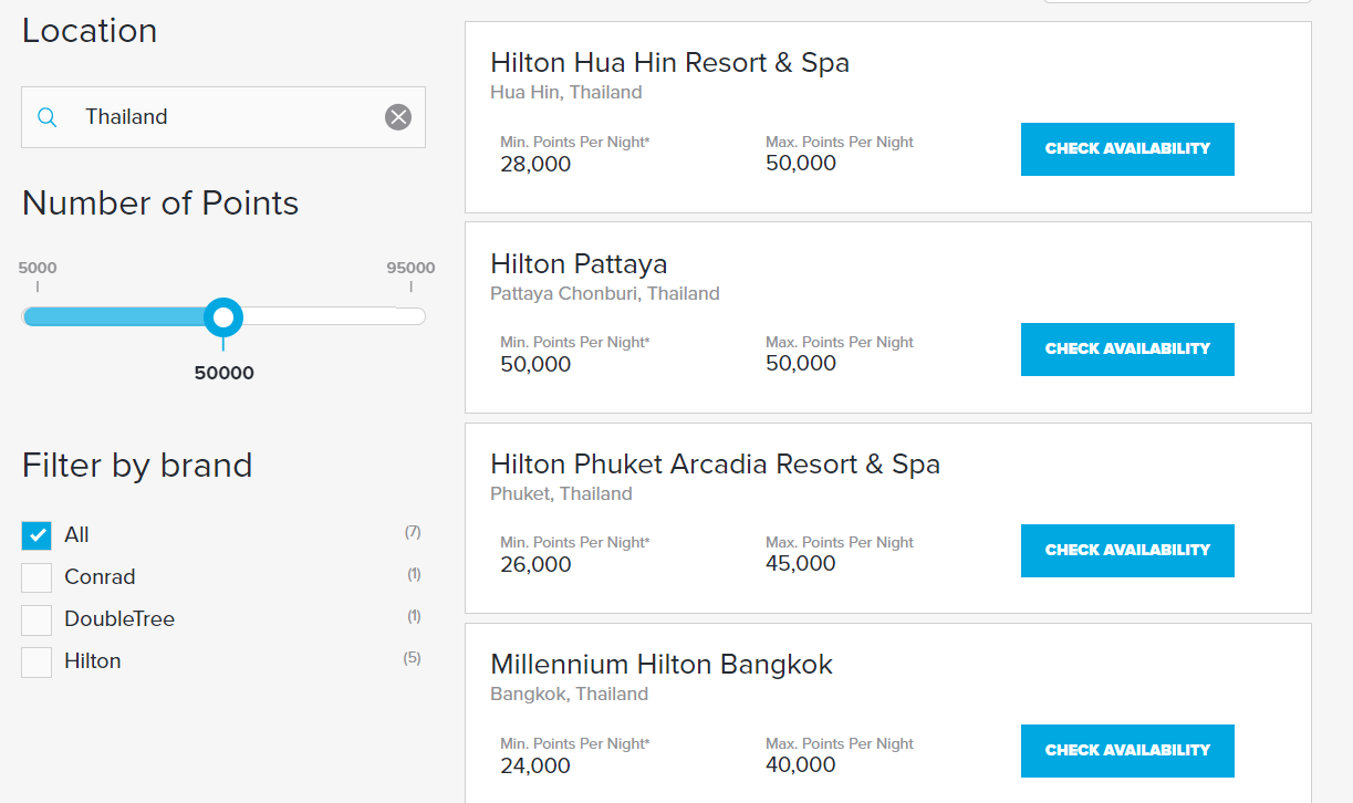 Hilton Redeem Points Chart