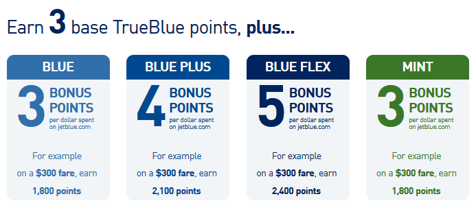 JetBlue vs. Southwest: Which is the Better Chase Ultimate Rewards Partner?